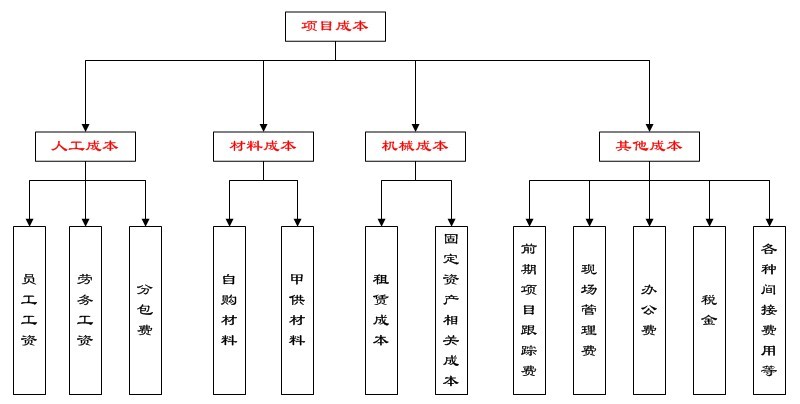 工程项目管理软件