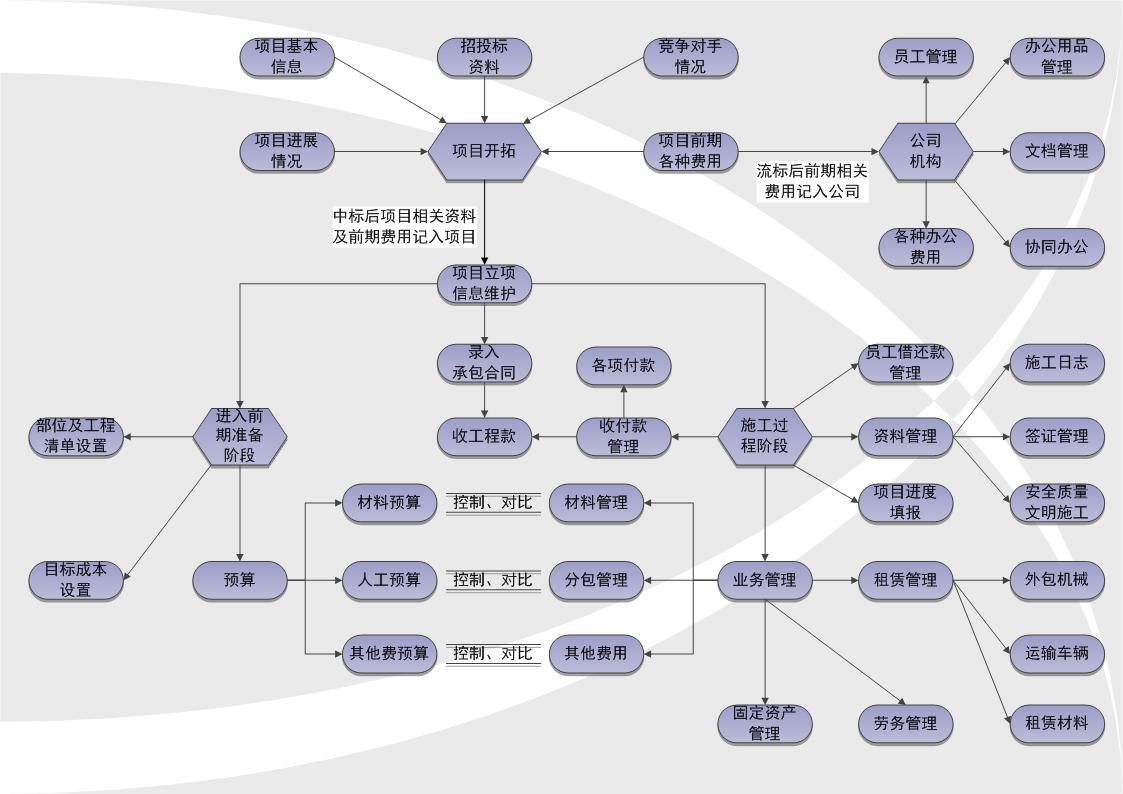 工程项目管理软件