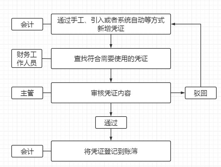 财税一体化