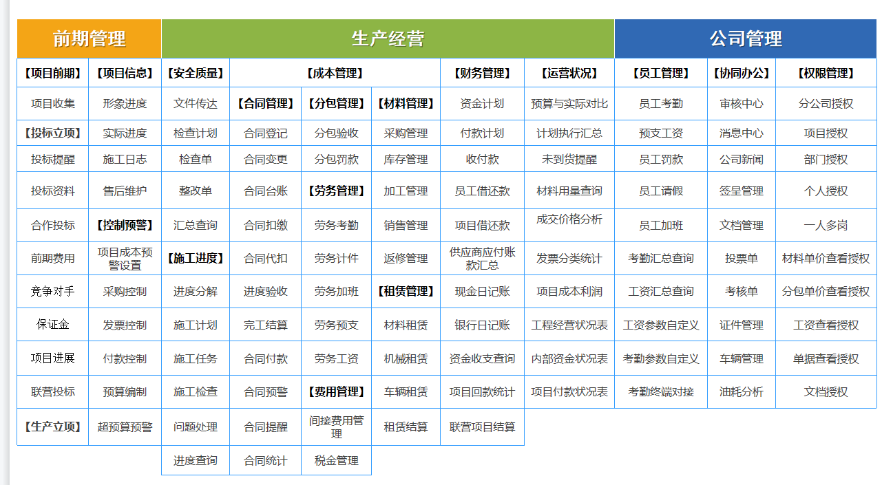 工程管理系统