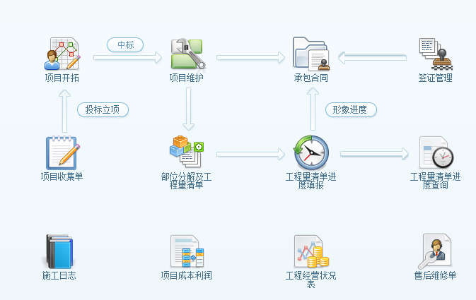 建筑工程管理软件