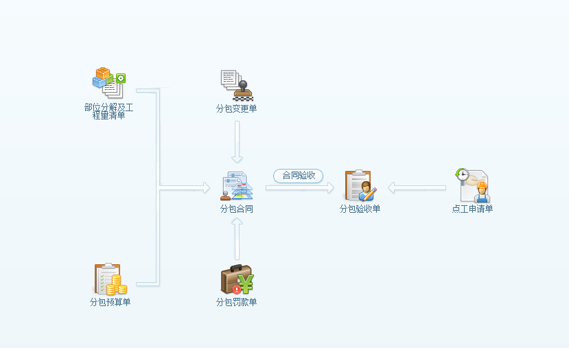 施工管理软件