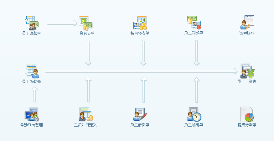 工程项目管理