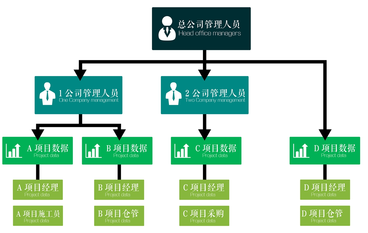 软件多级授权