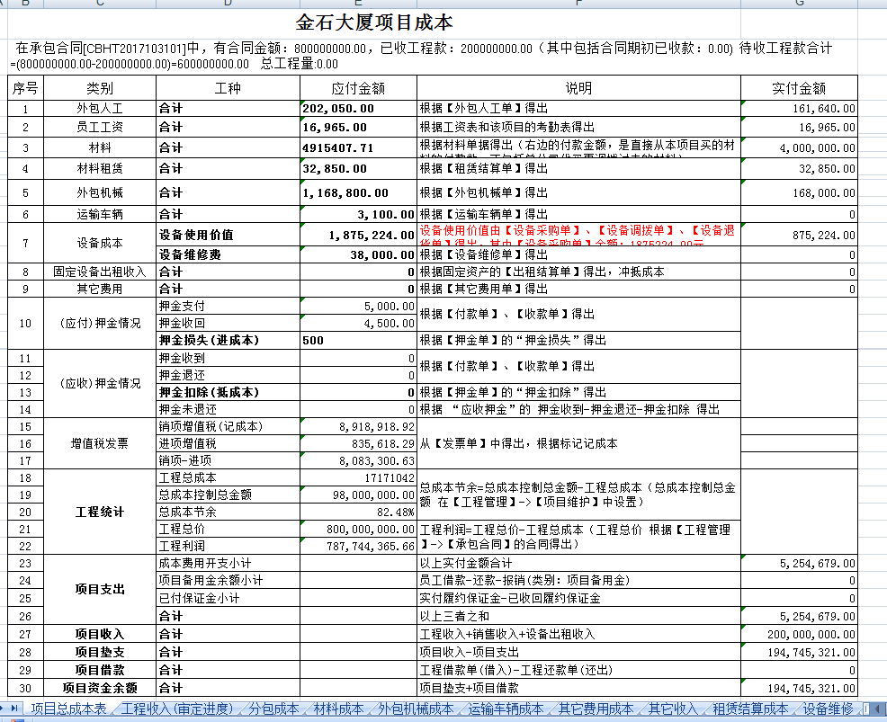 金石成本表