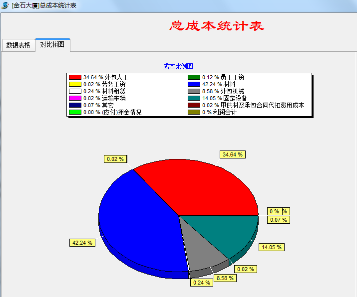 成本统计