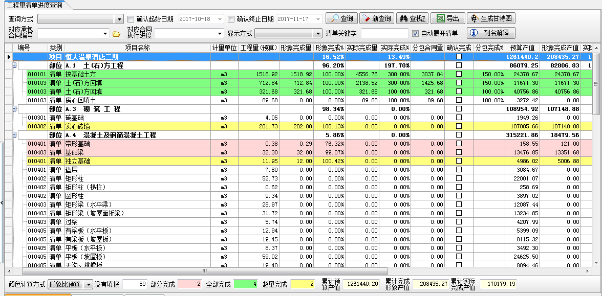 工程量进度管理