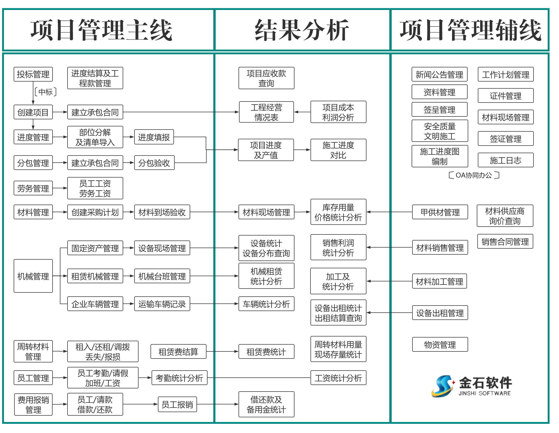 项目管理